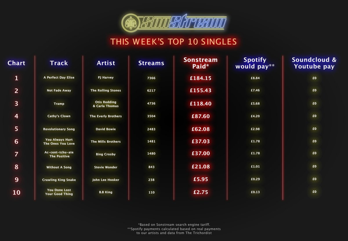 Sonstream tweet media