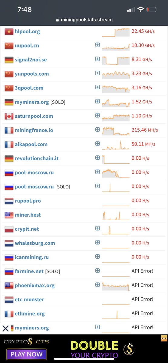 If your mining ⛏ #etc to these pools, you are mining on the wrong chain. Looks like this is the only remaining known pool list. This has been caused by the Geth exploit bug 🕷 that effected ethereum earlier last month. All forks of eth using geth should prioritize its patch.