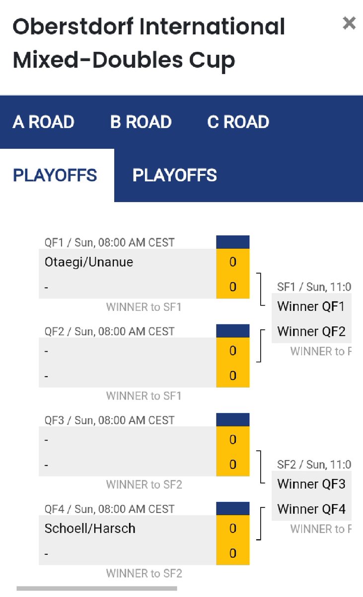 WCT Oberstdorf Mixed Doubles Cup 🇩🇪 <a href="/Txuricurling/">Txuri-Berri Curling</a> Otaegi/Unanue clasificados para playoffs al sumar su tercera victoria contra Heldin/Magnusson 🇸🇪 próximo partido mañana a las 8:00am #Curling #WorldCurlingTour #GoazenBikote 👫🥌😷