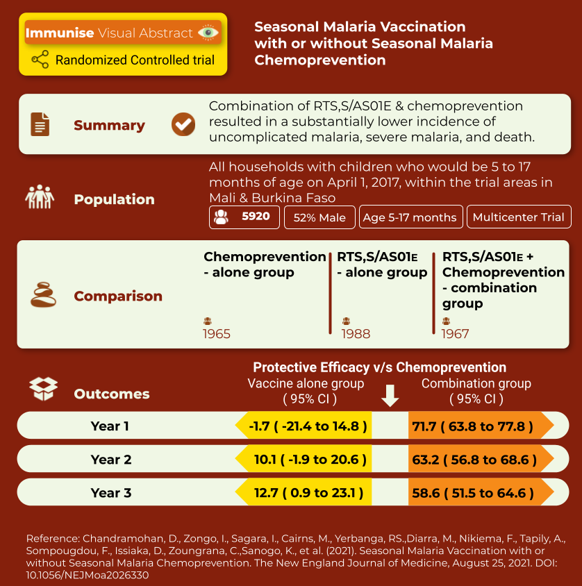 immunise.in tweet media