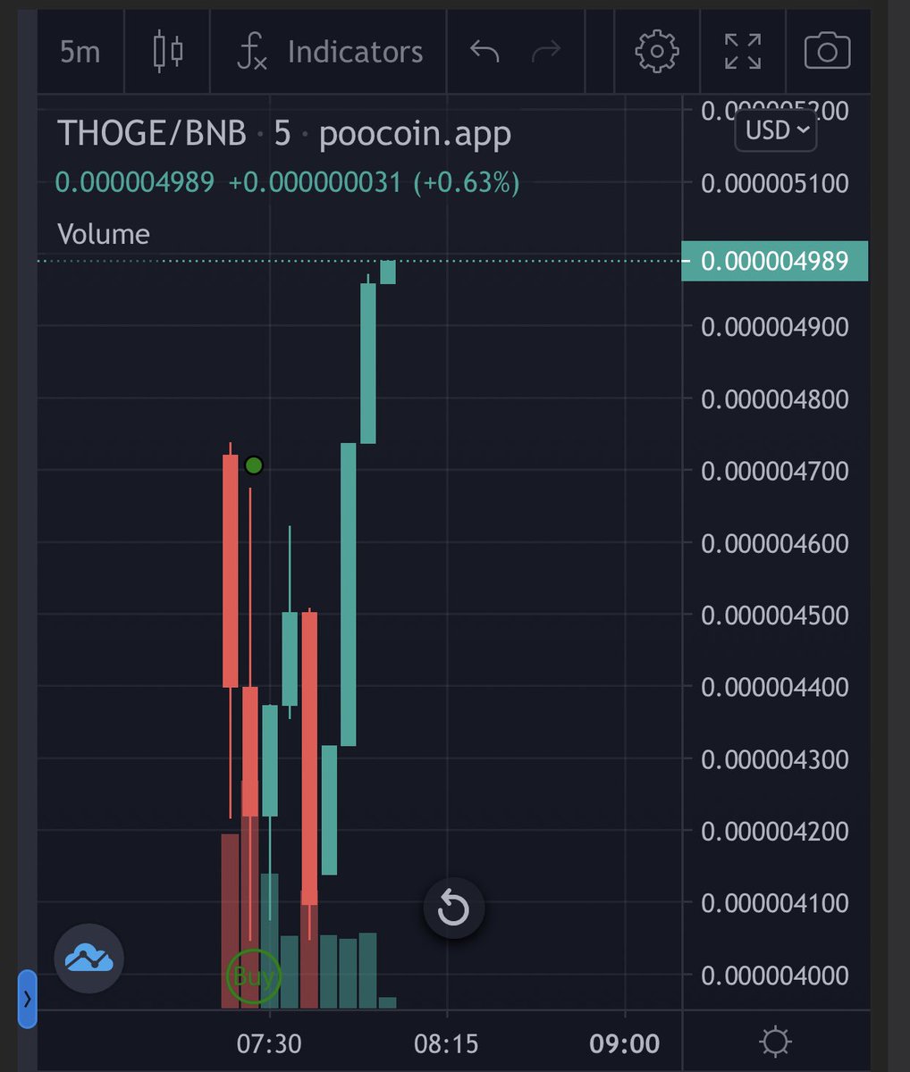 xGIVEBLOODx's tweet photo. @ThogeInu has relaunched and is MOONING ππππ LFG!! #ThogeInu #Thoge https://t.co/WHQLjLHNDr