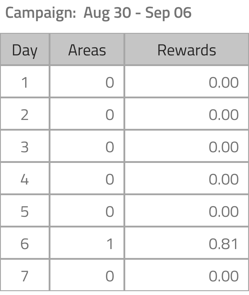 jocarbz's tweet photo. Check out my Geoclaim Rewards! https://t.co/YaXqSTQSO3 https://t.co/Jy0sgCWQvS