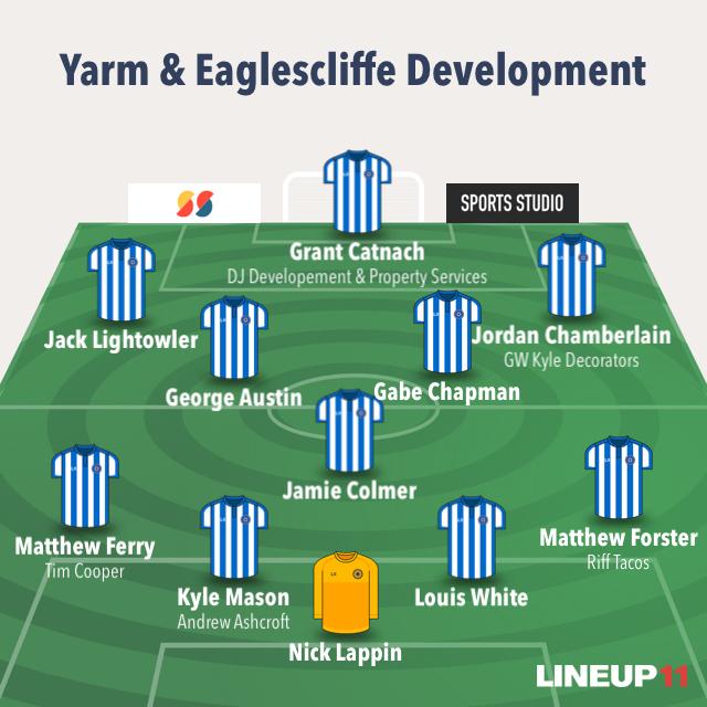 Today's lineup in our 1-0  win over <a href="/KaderMensRes/">Kader FC Mens Reserves</a> in the <a href="/NRFLOfficial/">North Riding League</a> D1 West. Goalscorer and man of the match was <a href="/g_austin2002/">George Austin</a> #UTYAED