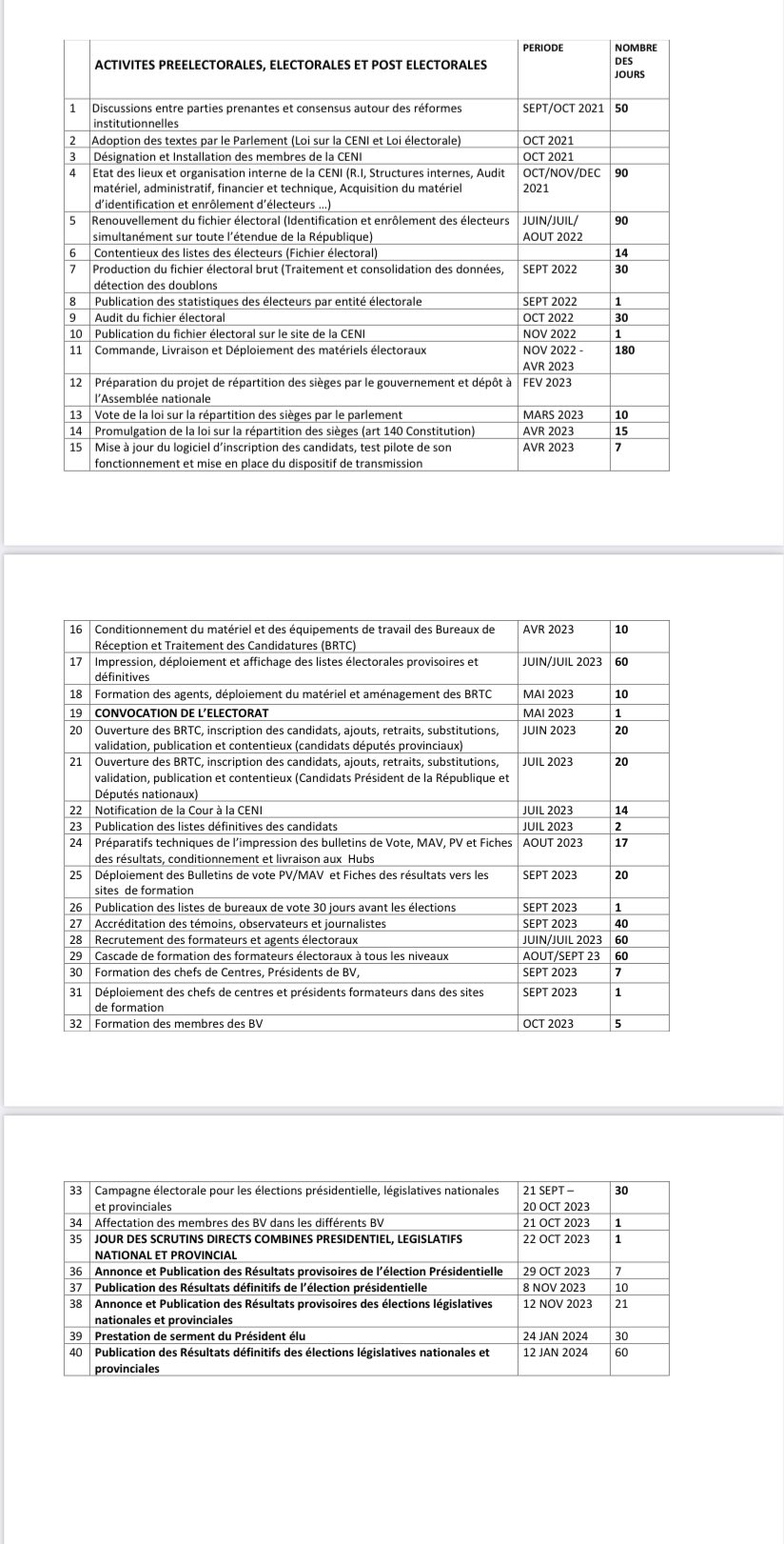 Calendrier Electoral Rdc 2023 Coalition Lamuka On Twitter: "Les Élections Peuvent Et Doivent Être  Organisées En #Rdc Conformément À La Constitution De La République, Si  Toutes Les Parties Prenantes S'y Engagent Résolument. Ci-Après La  Proposition De