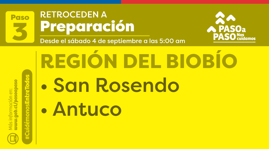GobiernodeChile's tweet photo. RECUERDA:
A partir de hoy, sábado 4 de septiembre, las siguientes comunas avanzan o retroceden a:

🔵 #Apertura
🟡 #Preparación

¿Quieres saber en qué paso está tu comuna? Revisa en 📲 https://t.co/udEI6KPiOL https://t.co/3Oo9XrxEMp