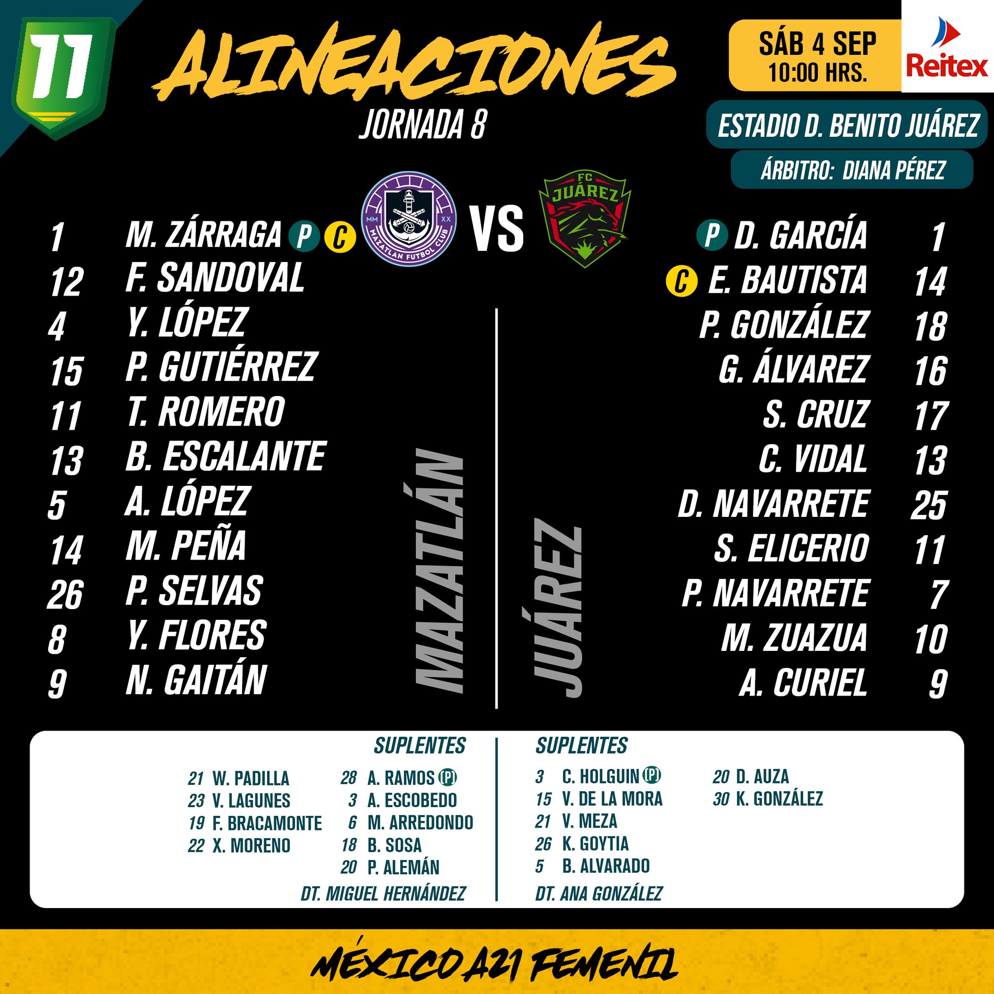Alineaciones del Mazatlán Femenil vs. Juárez Femenil