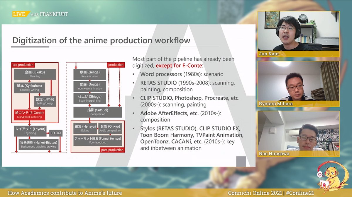 shinsuke2u's tweet image. ドイツ人がどれくらい興味のある内容なのか気になる🤔🤔🤔 #Conline21