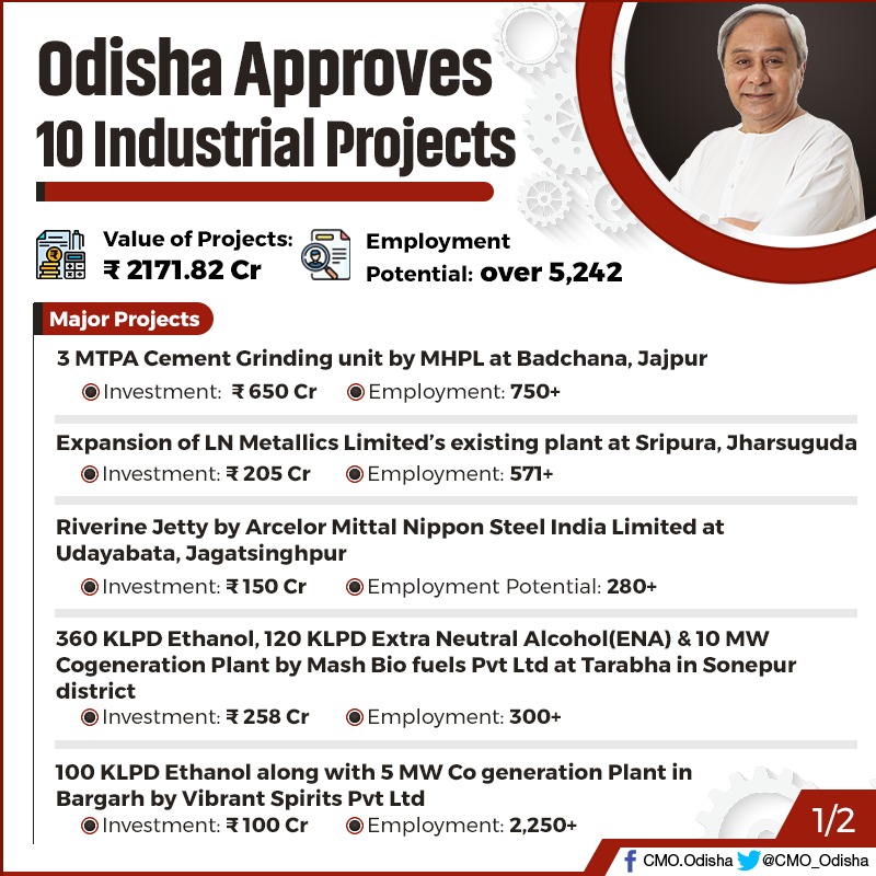 Cmo Odisha In A Boost To Makeinodisha The State Level Single Window Clearance Authority Slswca Headed By Secychief Has Cleared 10 Industrial Projects Worth 2171 Cr In Different Sectors