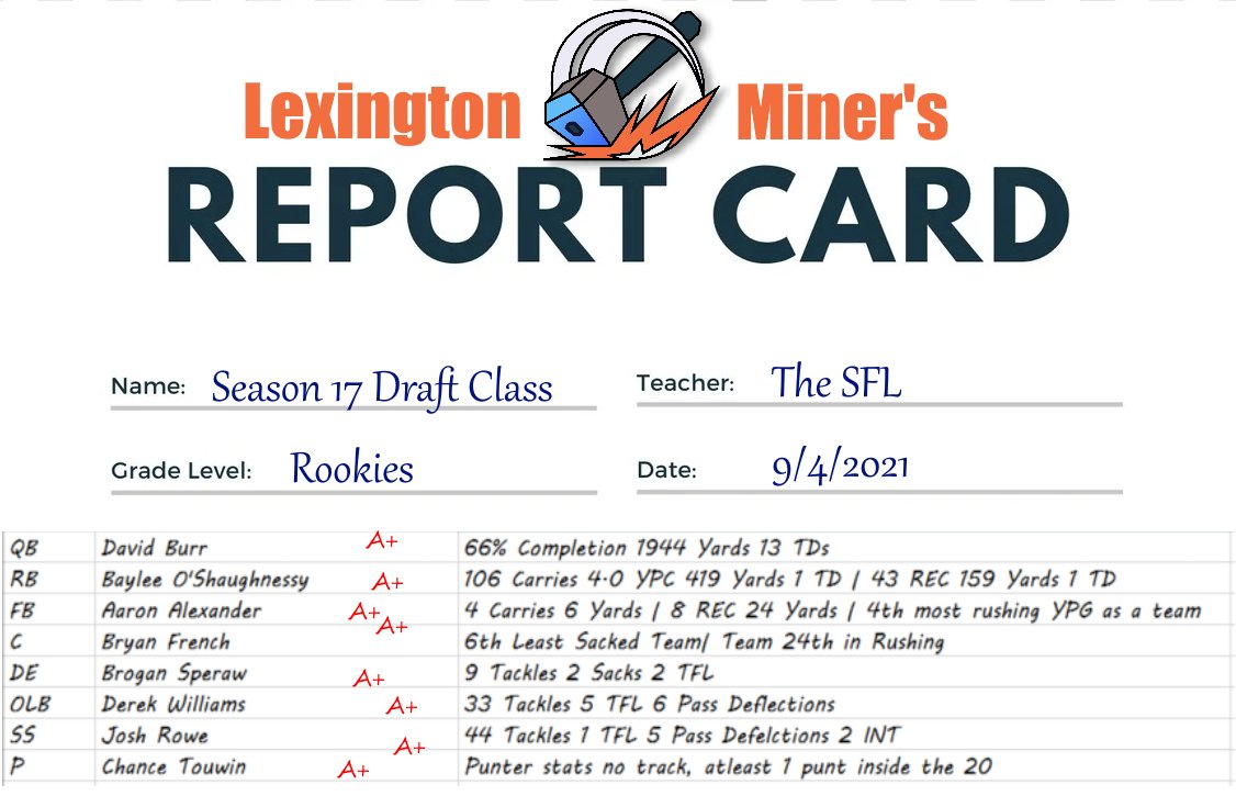 With kids getting ready to go back to school, it's time to take a look at how the Miner's Inaugural draft class is doing thus far in the <a href="/simulationfl/">Simulation Football League</a> season. Lets just say we see a lot of A's and a bright future for this bunch!

<a href="/SimulationFLm/">SFLm</a> Class of Season 3🎓🎓🎓🎓🎓