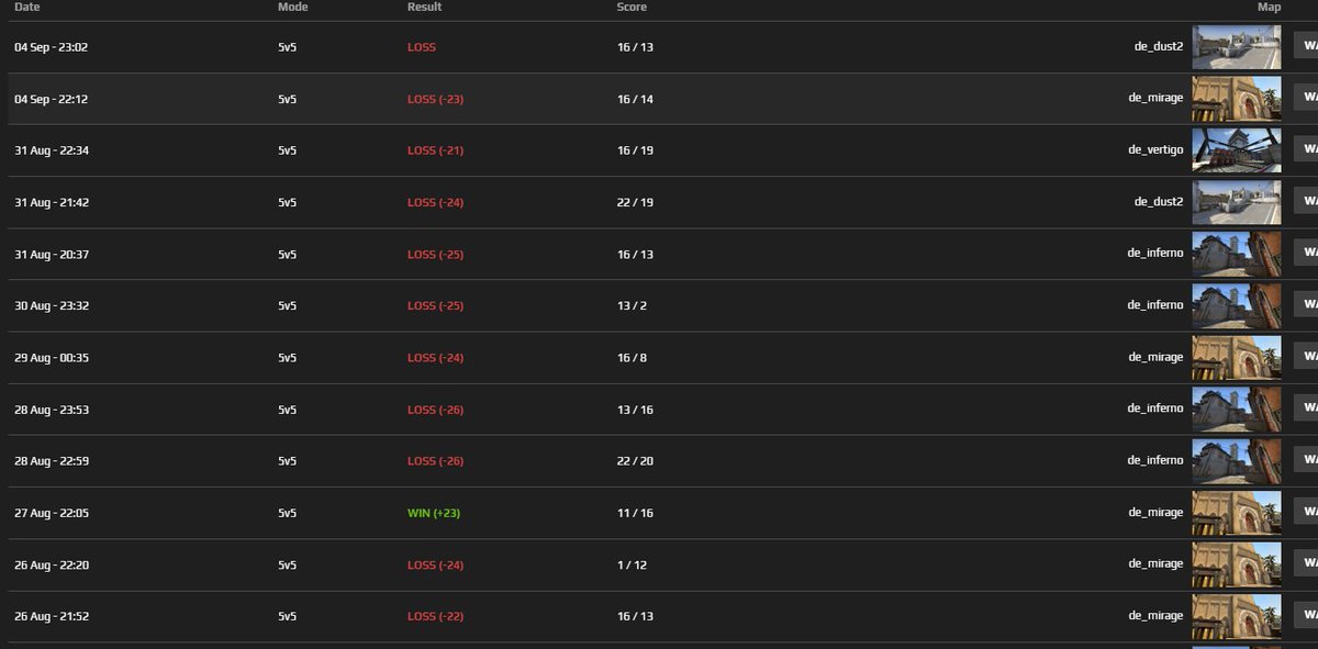 IxerCSGO's tweet photo. Nice @FACEIT https://t.co/cqwfJ1W9t1