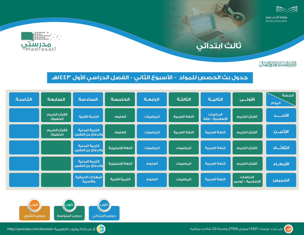 moe_gov_sa's tweet photo. جدول دروس الحصص اليومية للصفوف (الأول والثاني والثالث الابتدائي) من الأسبوع الثاني، عبر #قنوات_عين على تردد عربسات 12437، فى بث مباشر من الساعة 3:30 عصراً، ويُعاد طوال اليوم، أو عبر رابط القناة على اليوتيوب: 
 https://t.co/dmmnCAymNP https://t.co/G2eAwiy5aq