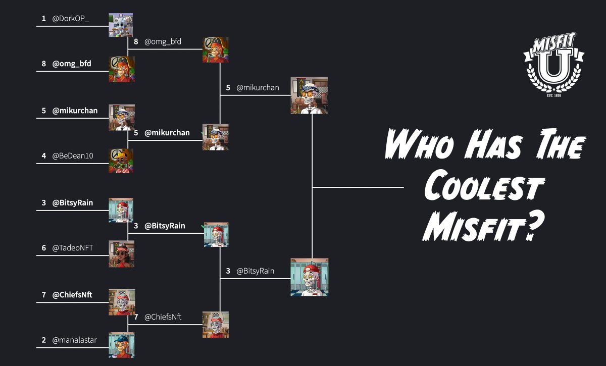 🏆FINAL ROUND🏆  

WOW! Crazy close last round and we're on the final!! It's skeleton💀vs. skeleton💀!! 

Which is cooler? Lets seeee! Go vote and support your fellow Misfits

Goooo time 🔥 Thanks for taking part everyone!!