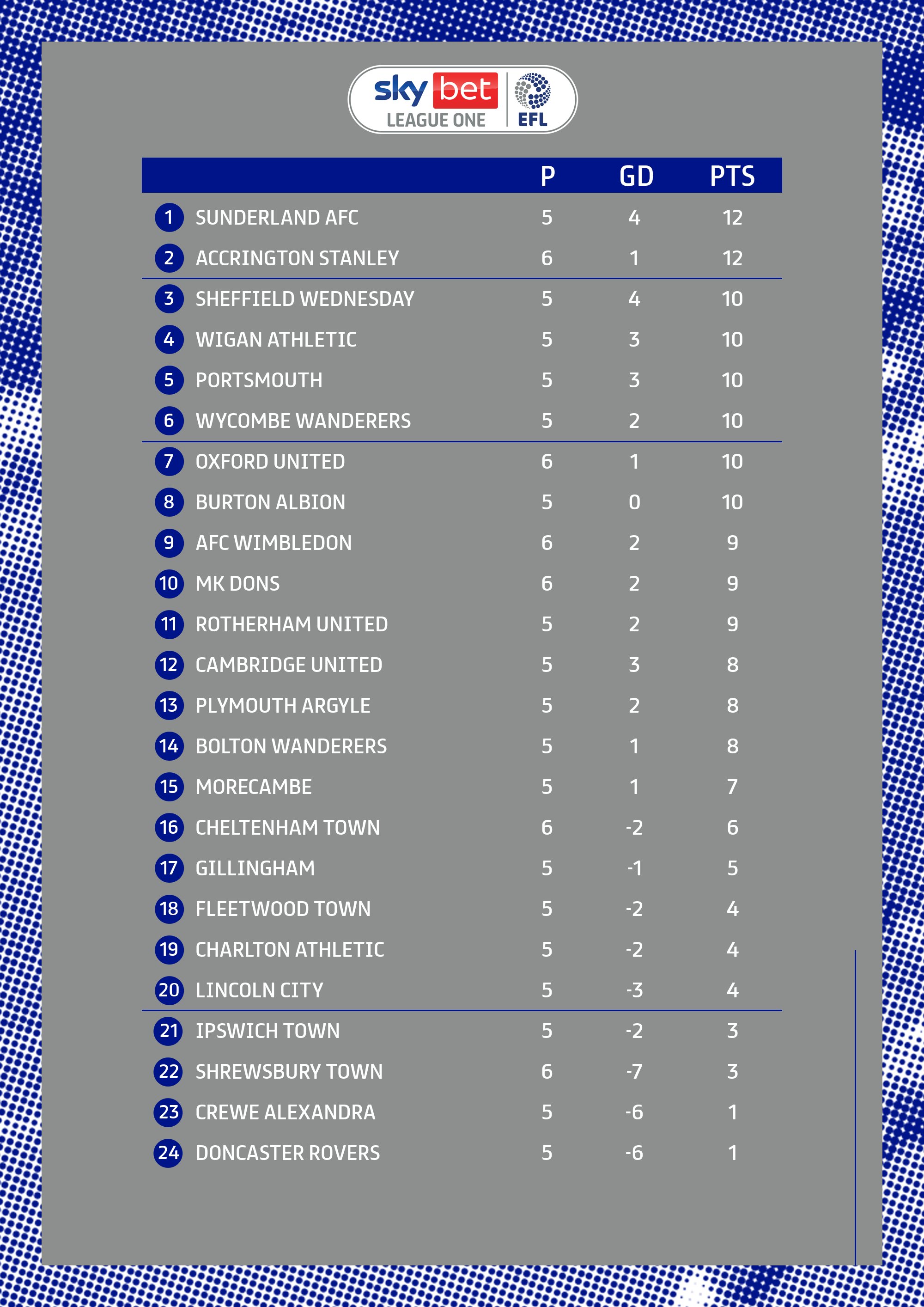 Sky bet league 1 table deals