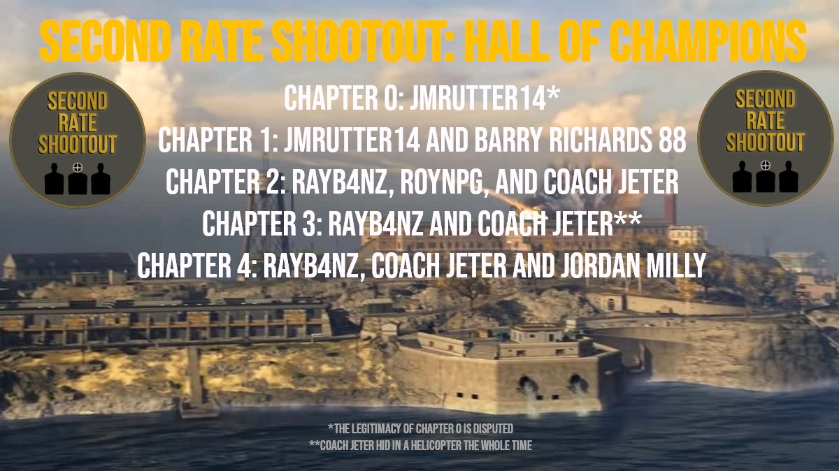 2ndRateShootout's tweet photo. Updated stats after last night's tournament https://t.co/oct4oEGVJv