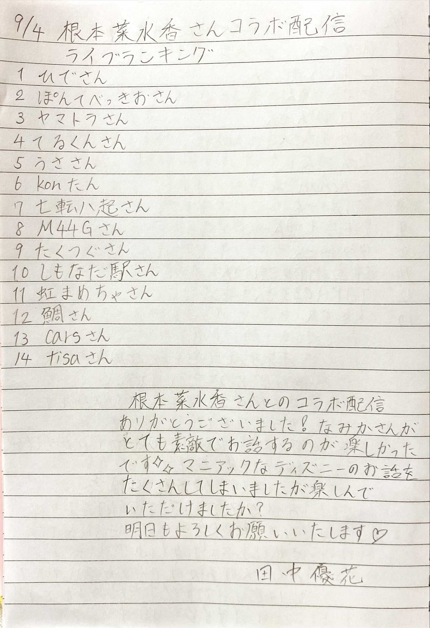 田中優花 根本菜水香さんとのコラボ配信ありがとうございました なみかさん素敵すぎてとても楽しかったです マニアックなディズニーの話に付き合ってくださった方々ありがとうございました 明日は9 00 配信します ミスサー ミスサークル21