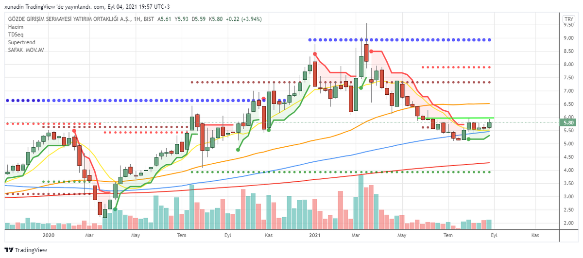 #anele #armda #bsoke #bucim #burce #cemas #cmbtn #crfsa #dohol #ecilc #frigo #gozde #info #krstl #krtek #mndrs #netas #oylum #ozgyo #sktas #sodsn #trcas #tgsas #ygyo #yyapi #zoren