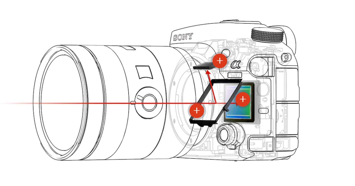 Фотоаппарат дает на пленке изображение человеческого. Юстировка фотоаппарата Sony a77. Фотоаппарат сони конструкция. Строение фотоаппарата. Система фокусировки фотоаппарата.
