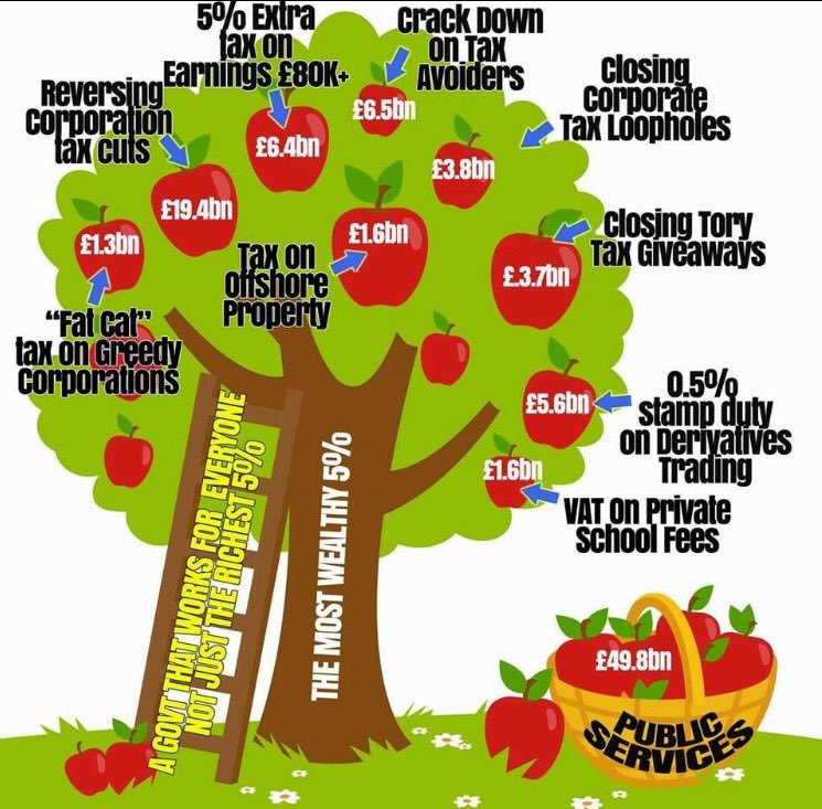 Bliadhnaichean's tweet image. #MagicMoneyTree💷🌳
#MhairiBlack #Quote