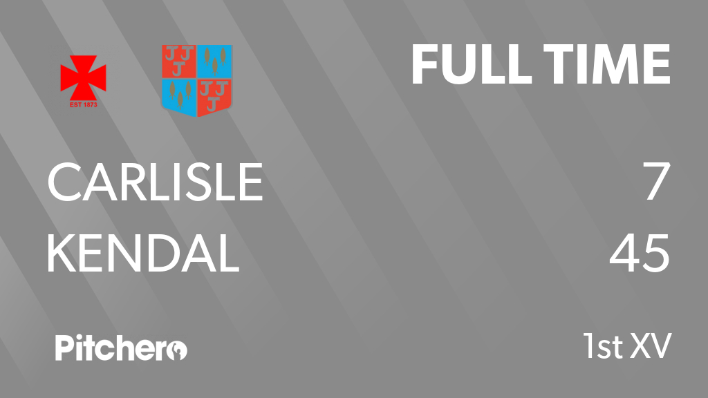 KendalRUFC's tweet photo. FULL TIME: Carlisle 7 - 45 Kendal
#CARKEN #Pitchero
https://t.co/ln6IRkVFwu https://t.co/Bg3ePAhKtd