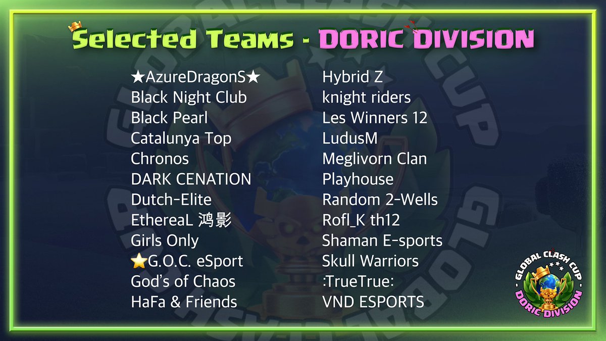👏Congratulations to the selected teams in the Doric Division!

🔥Action starts on September 13th. Who is your favorite team?

👉Join us on Discord:
discord.gg/jvYQfaH

#GCCOP | #ClashEsports | #ClashOfClans