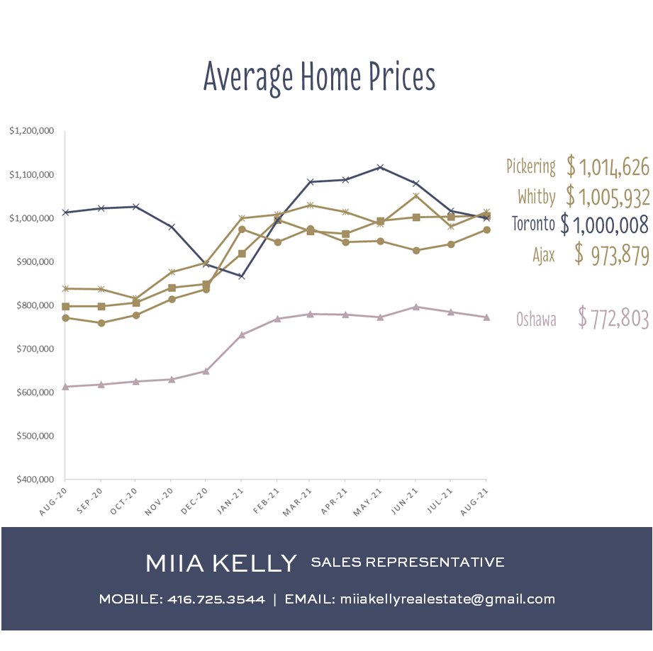 MiiaK_Realtor's tweet photo. https://t.co/2zbwVRUb4S https://t.co/6CD31itOQ5