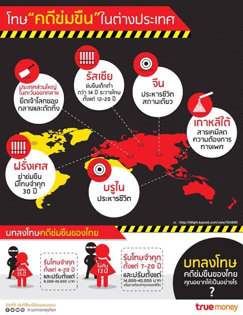 คดีข่มขืนเป็นคดีที่ควรได้รับโทษอย่างหนัก ไม่ว่าจะอายุเท่าไหร่ ทำผิดก็ควรได้รับโทษให้สาสมกับสิ่งที่ทำ ไม่อย่างงั้นก็จะมีคนก่อเหตุซ้ำๆแบบนี้ไปเรื่อย 
อย่ามองว่าเป็นเรื่องปกติแล้วก็เลิกโทษเหยื่อด้วย
 #นรกบนดิน