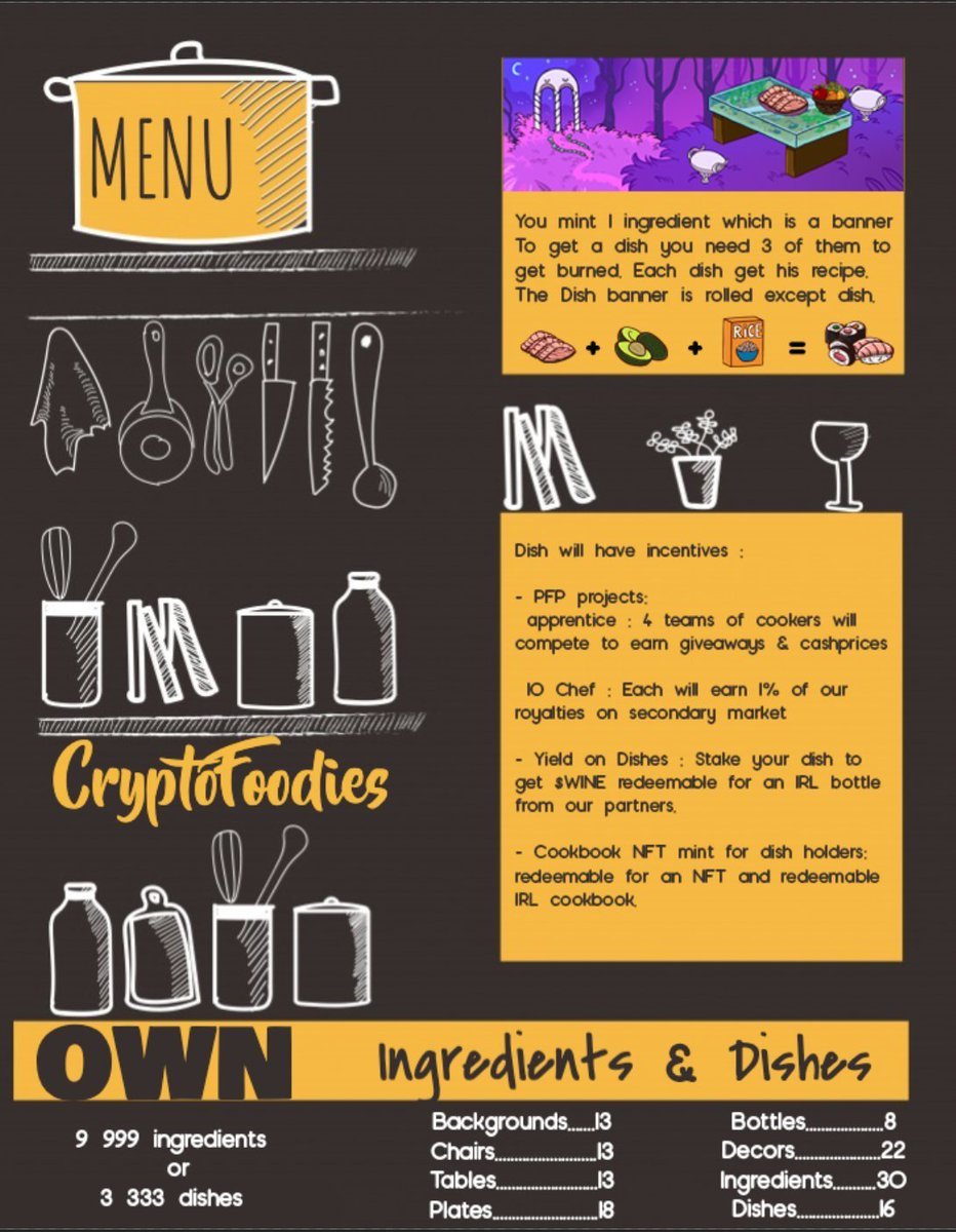 CryptoFoodies tweet media