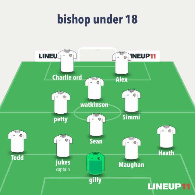 BAFCunder18s's tweet photo. Billingham town under 18s 1
Bishop Auckland fc under 18s 2

Goal scorers 
Charlie ord ⚽️
Jack Petty ⚽️

MOTM ruaidhri Heath 

Good luck to Billingham for the rest of the season and we look forward to welcoming you to bishop⚽️

Next up we play Durham United at home next Saturday. https://t.co/LxQZ8IkTos