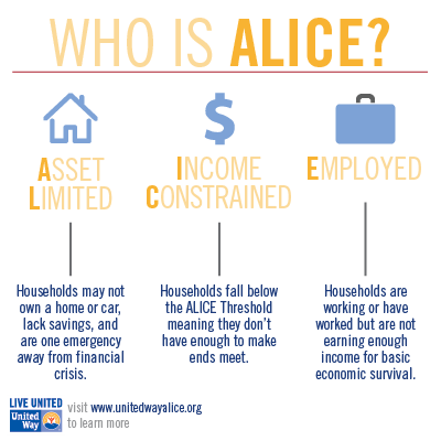 wrfound's tweet photo. You can #StandUpForALICE by:
.
Advocating for policies and practices that support living wages
.
Creating pathways for workers to learn more and earn more
.
Removing barriers to credit and entrepreneurialism
.
Visit https://t.co/0U5tPRjNrd for more information! https://t.co/OzMinsYywU
