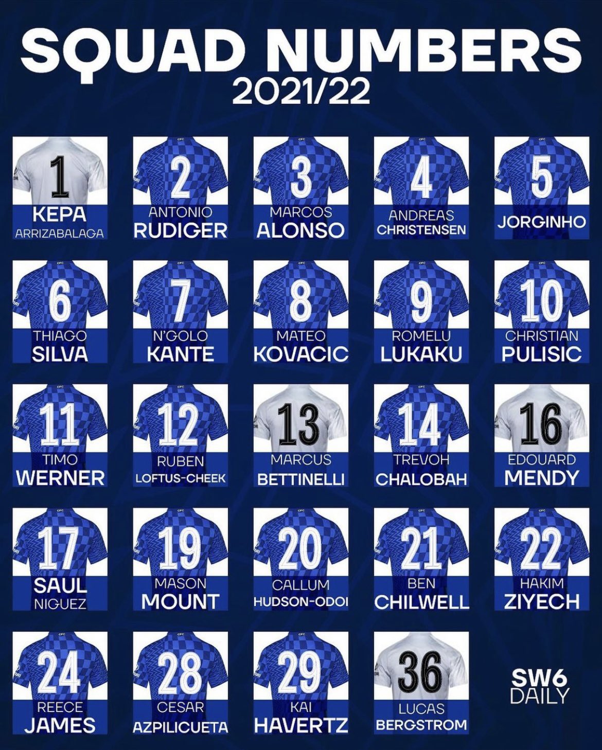 2021/22 Squad Numbers