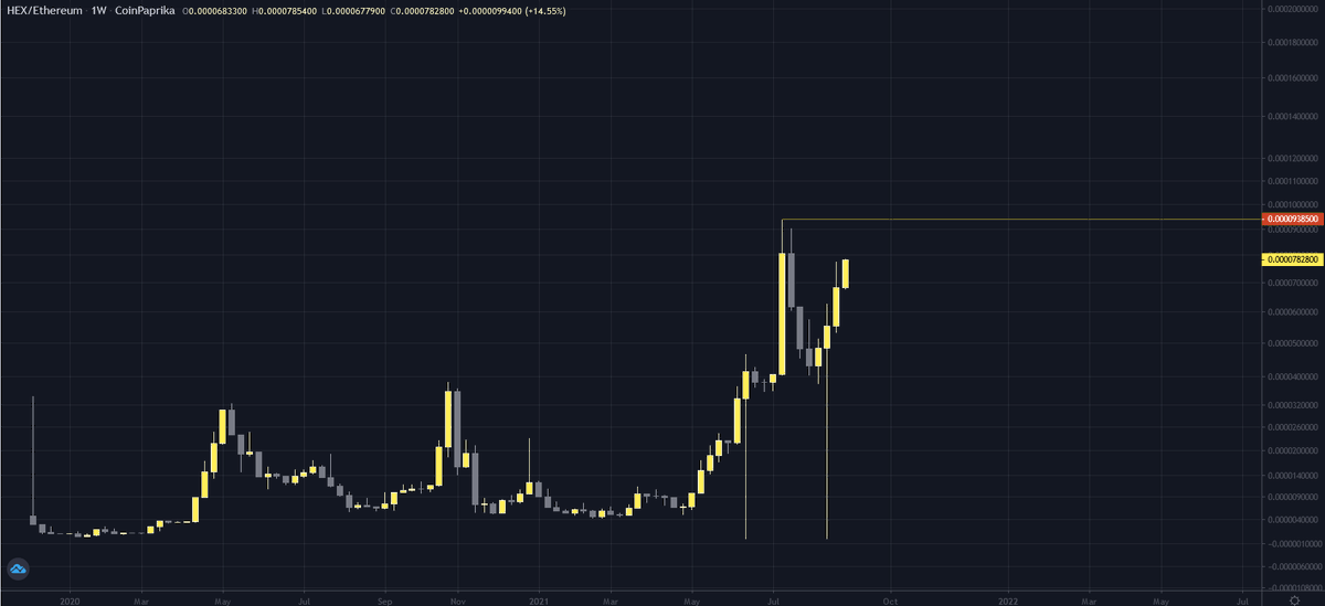 AxisAlive's tweet photo. Charts Update:
#HEXBTC New High
#HEXETH Testing Resistance
#HEXDOM Trending Up
#HEXUSDC Broke Out the Upper Band https://t.co/0fGnKOxpAM
