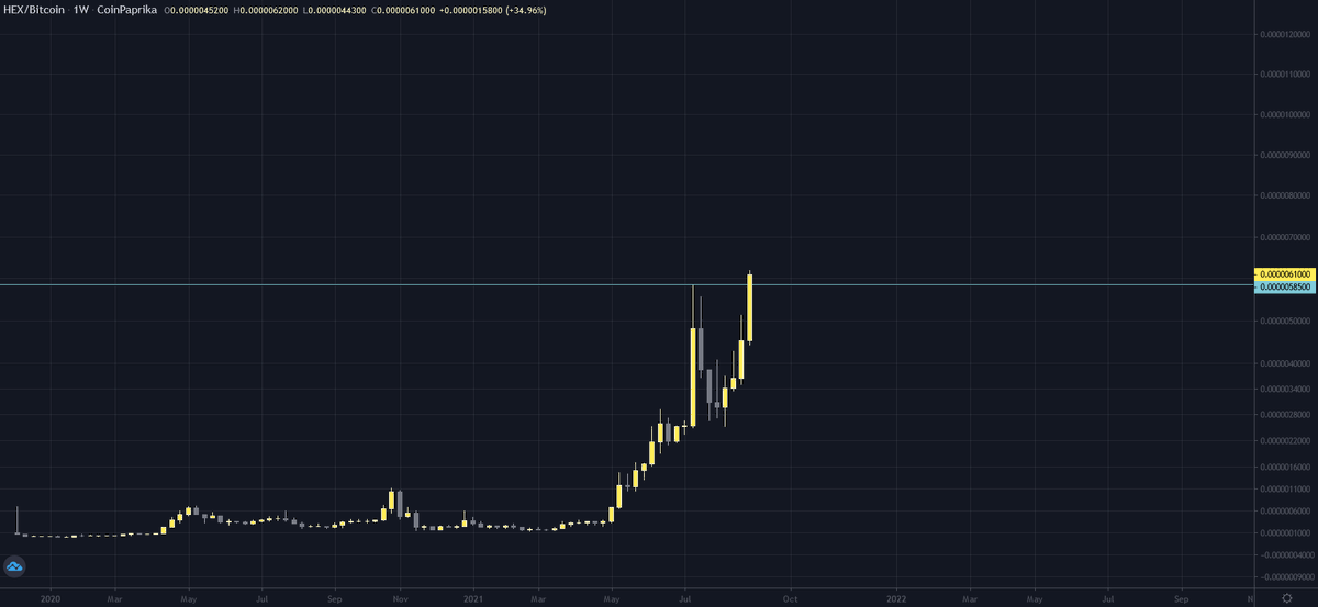 AxisAlive's tweet photo. Charts Update:
#HEXBTC New High
#HEXETH Testing Resistance
#HEXDOM Trending Up
#HEXUSDC Broke Out the Upper Band https://t.co/0fGnKOxpAM