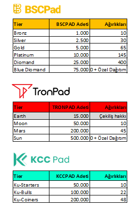 Sıradaki katılacağım <a href="/BSCPad/">BSCPad</a>'in ön satışı minimum 30-40x arası kazanç beklediğim @ADAPadofficial olacak. #BSCPAD #TRONPAD #KCCPAD tutanların garanti alım hakları olacak

Marketcap: 200.000$
Katılım formu: bit.ly/3n0hHSg

BSCPAD Resmi 🇹🇷 Telegram👉t.me/bscpadtr