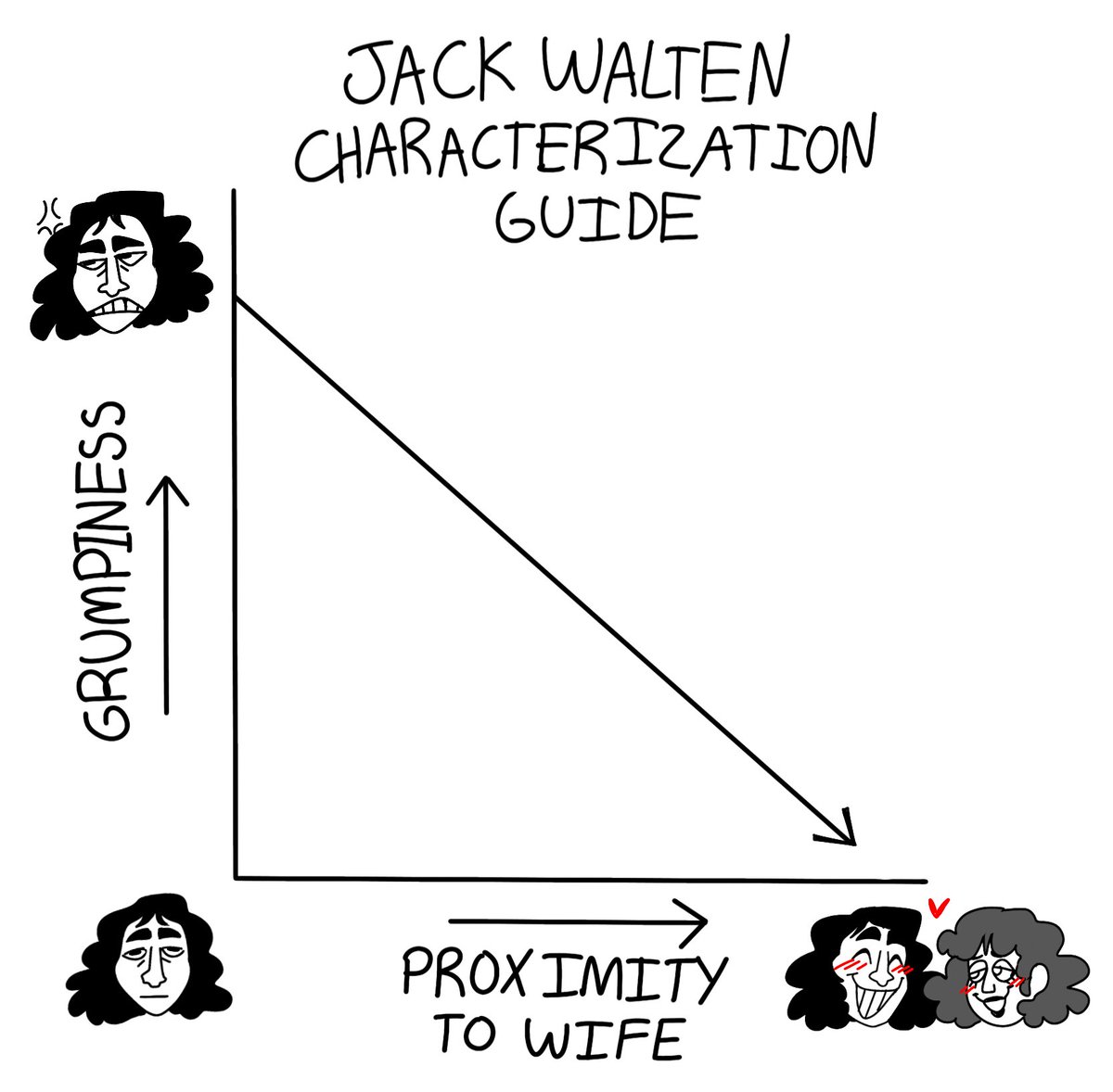 paintedhen's tweet photo. here is handy guide for jack walten characterization, for those who need it #TheWaltenFiles https://t.co/t8vPwKOi3j