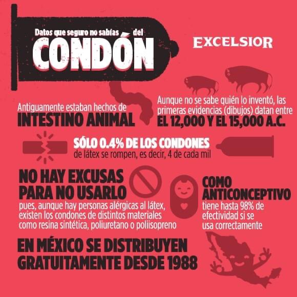 AguaQueNacee's tweet photo. En el marco del #DíaMundialdelaSaludSexual, aquí les dejamos unos datos curiosos sobre el uso del condón. ¡Échenle ojo! Y hay que recordar siempre la importancia de su uso. 🧐👀
Fuente: Excélsior. 
#IndaJani #Colectiva #EducacionSexual #Sexualidad https://t.co/V40rREM5lA