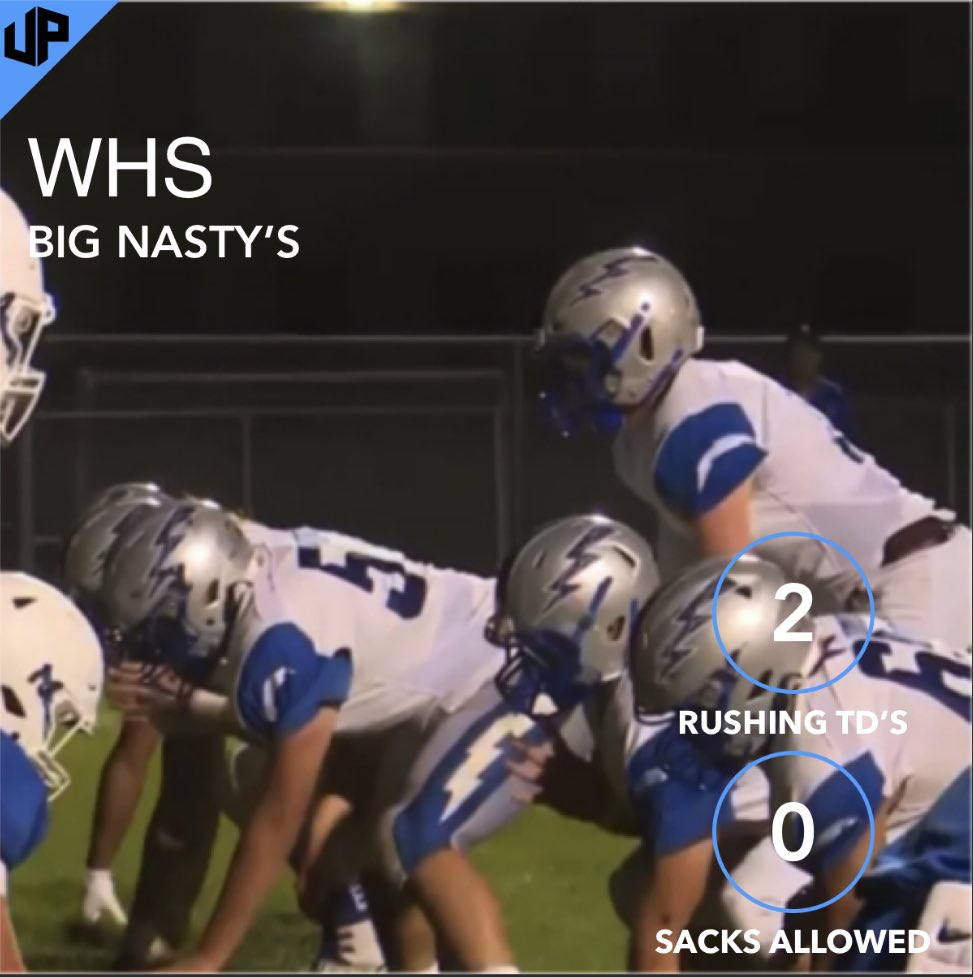 WHSFootball1907's tweet photo. Individual Stats from Last Nights game!

@CoachBigPete @DeepDishFB @EDGYTIM @Lemmingscouting @lemminginsider @200702048 @PrepRedzoneIL @Jamaskane @thesouc @FBstreaks @jonmickle2 https://t.co/5xMsfDvJc4