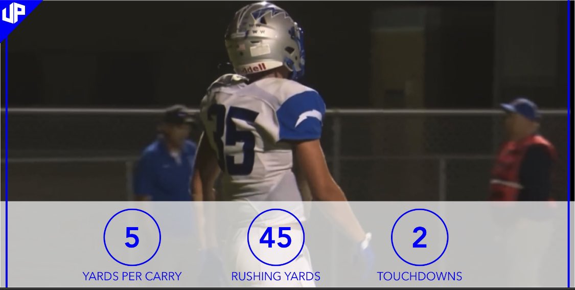 WHSFootball1907's tweet photo. Individual Stats from Last Nights game!

@CoachBigPete @DeepDishFB @EDGYTIM @Lemmingscouting @lemminginsider @200702048 @PrepRedzoneIL @Jamaskane @thesouc @FBstreaks @jonmickle2 https://t.co/5xMsfDvJc4