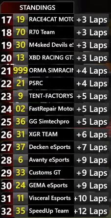 Corazondef1's tweet photo. #CF1Virtual 🇦🇷
#24hSIMRacingCircuit 
@e_circuitcat @MundoGT

Equipo: @ORMAsimracing
Auto: Porsche 
FINAL: 🏁
PUESTO: 21

Pilotos:
@mjarruz14 
@HerveGalli
@orma_leosugal 
@mathiasmerlano 
@nacho26103 
@jcnickish 
@Joacomelo5 https://t.co/AZ7bnZXwjb https://t.co/iGJZNy2638
