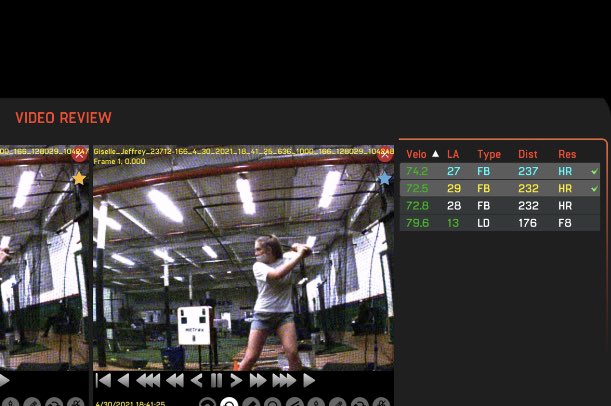 JeffreyGiselle's tweet photo. My highest HitTrax speed 80mph🔥🔥. Cant wait to get back at it with @HopsAP 💪
@nicolevent5 @HopsAP @BobRossiRITG @ThunderPremierK @Los_Stuff @a_derrick14 https://t.co/uoHaJahgie