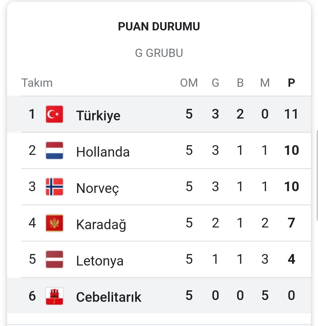 KocaeliOkuyor1's tweet photo. #cebelitarık maçı sonrası #paun durumumuz
https://t.co/npiSnjL37n https://t.co/hOoljqjh09