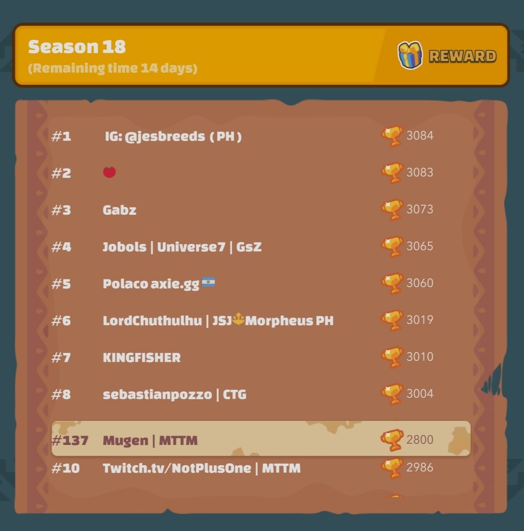 mugen_nft's tweet photo. The run isn't over!
Ending this day at 2.8k mmr.
2k to 2.8k in two days 🤯

We gonna shoot for Top hundo tommorow!

See you there boiz @mttm_official 

#AxieInfinity 
@AxieInfinity https://t.co/Y9T6VSDRRX