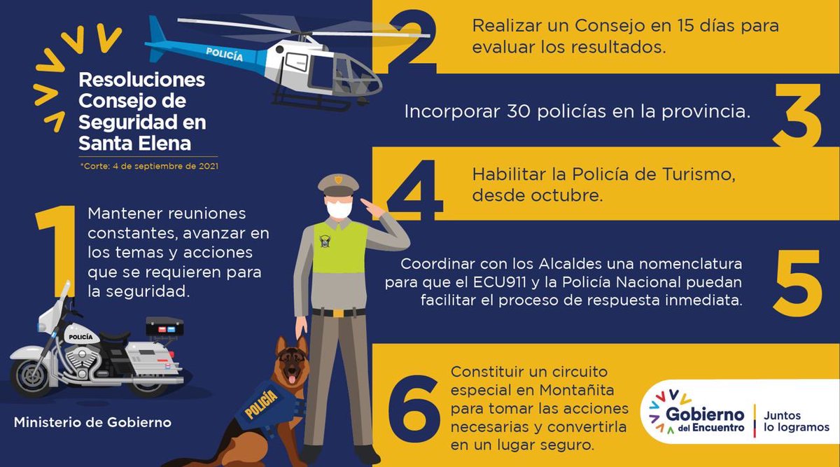 MinGobiernoEc's tweet photo. 👮‍♀️👮‍♂️El primer Consejo de Seguridad de Santa Elena, liderado por la ministra #AlexandraVela, resolvió poner en marcha 6 acciones interinstitucionales para incrementar la seguridad en la provincia. 

📰Entérate los detalles aquí ⤵️ 
https://t.co/xeAAp9BT73

#JuntosPorLaSeguridad https://t.co/n0W5h4ttfJ