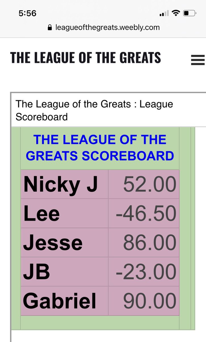 movies_greatest's tweet photo. The League of the Greats. The rollercoaster continues. #FantasyFilmLeague https://t.co/l4HNtCeE8l