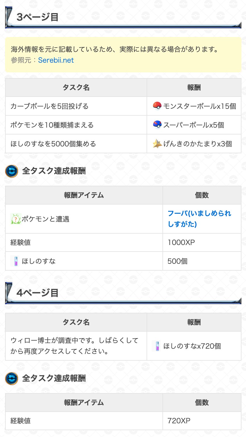 ポケモンgo攻略 Gamewith フーパのスペシャルリサーチ いたずらポケモンを解明せよ の3ページ目以降の内容が判明しています 事前の告知通り フーパがクリア報酬でゲット出来るようです 3ページ目以降は日本では本日9月5日 日 11時以降に挑戦可能