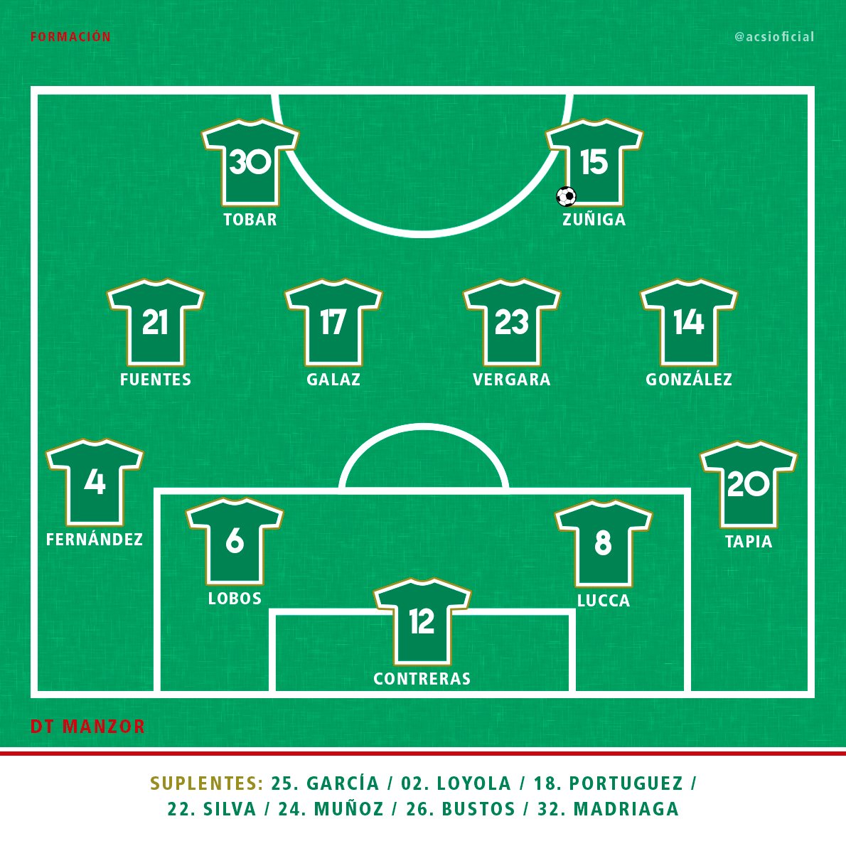 acsi1910's tweet photo. Empate con buen sabor 💪🏻
Las Tanas empatan contra las punteras del grupo B en los descuentos. Ignacia Zúñiga tras un tiro libre de casi mitad de cancha, hace el gol de cabecita en los 90'+2.
Aguante T con A 🇮🇹
Ph 📸 créditos a quien corresponda
#AudaxItaliano #ForzaTanas https://t.co/FryVj6DU6W