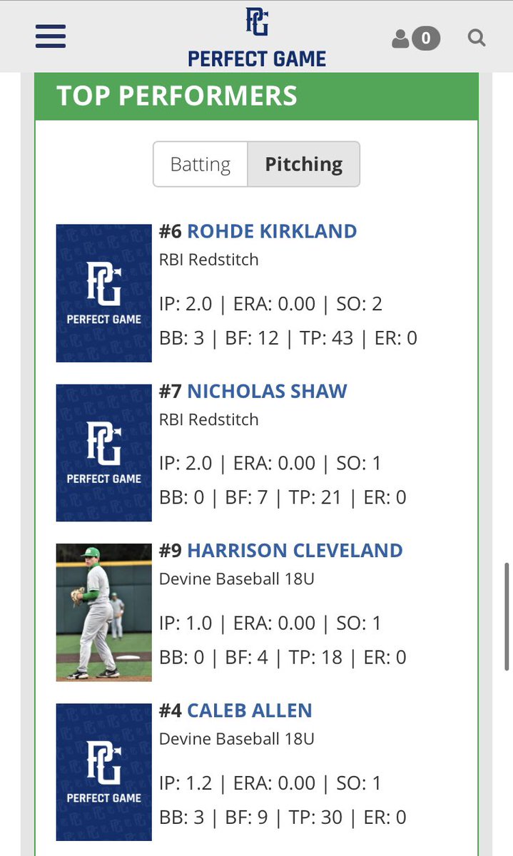 Rbi18u's tweet photo. RedStitch108 18u grab the W, in their first game of the fall season @ 2021 Perfect Game Southeast Labor Day Classic (Upperclass/2022's) Shoutout to Coach @OZZY12_ on his 1st Win for RBI RedStitch108. @PG_Scouting @BUncommitted @PerfectGameUSA #2022 #2023 https://t.co/PJCeeRpXpl