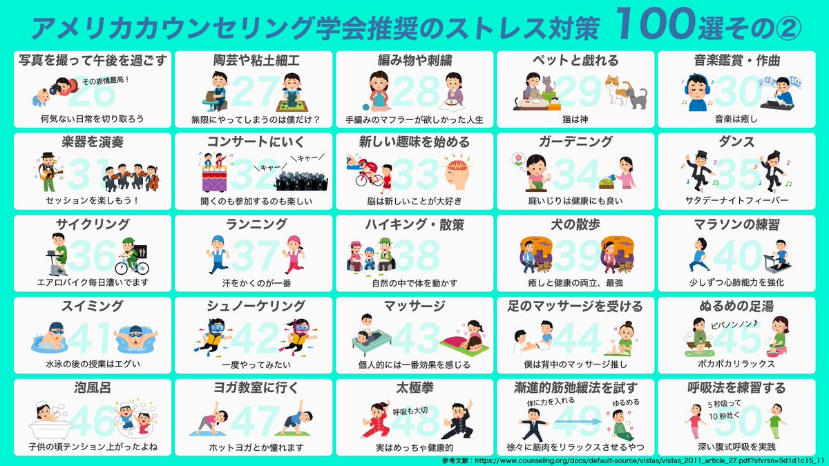 ストレスフルな人に知ってほしい図解 アメリカカウンセリング学会推奨 ストレス解消法 100 古い友人にメールをする 猫は神 まずは楽しめ など Togetter