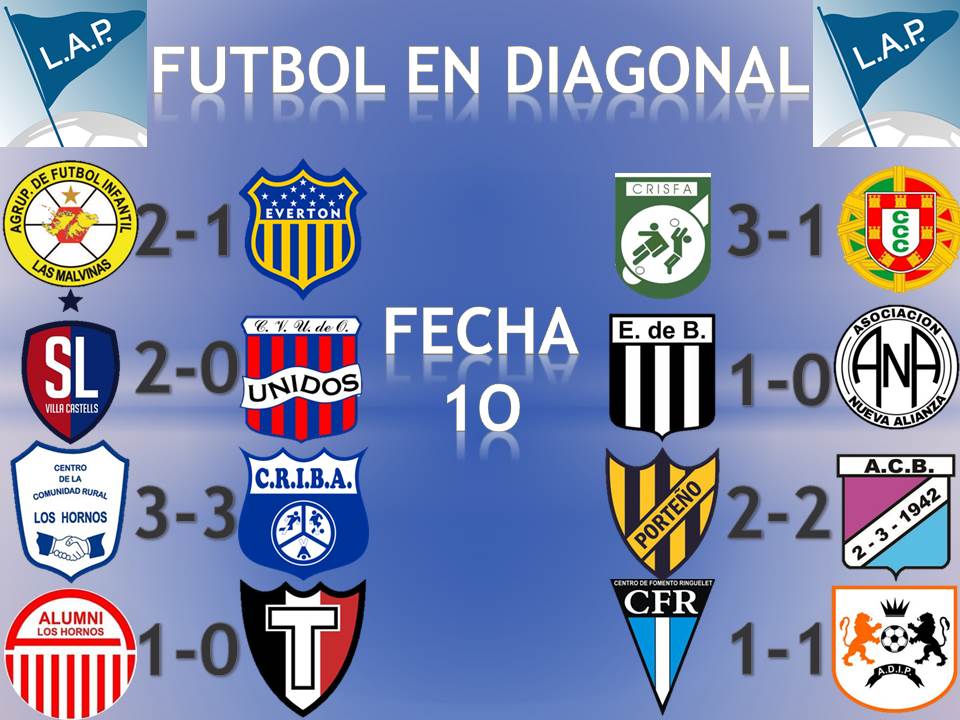 futdiagok's tweet photo. #LAP
Les dejamos los resultados correspondientes a la fecha 10 de la #LigaAmateurPlatense.
#AfiLasMalvinas 2-1 #Everton
#SLVC 2-0 #UdeOlmos
#ComRural 3-3 #CRIBA
#AlumniLH 1-0 #Tricolores
#CRISFA 3-1 #CuruzuCuatia
#Estrella 1-0 #Alianza
#Porteño 2-2 #Brandsen
#CFR 1-1 #ADIP https://t.co/mfEVjYKycs