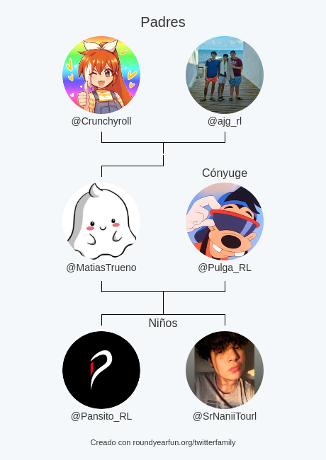 Mi Familia de Twitter:
Padres: <a href="/Crunchyroll/">Crunchyroll</a> <a href="/ajg_rl/">ajg</a>
Cónyuge: @Pulga_RL
Niños: @Pansito_RL <a href="/SrNaniiTourl/">SrNaniiTou™</a>

via funallaround.me/twitterfamily?…

⠀