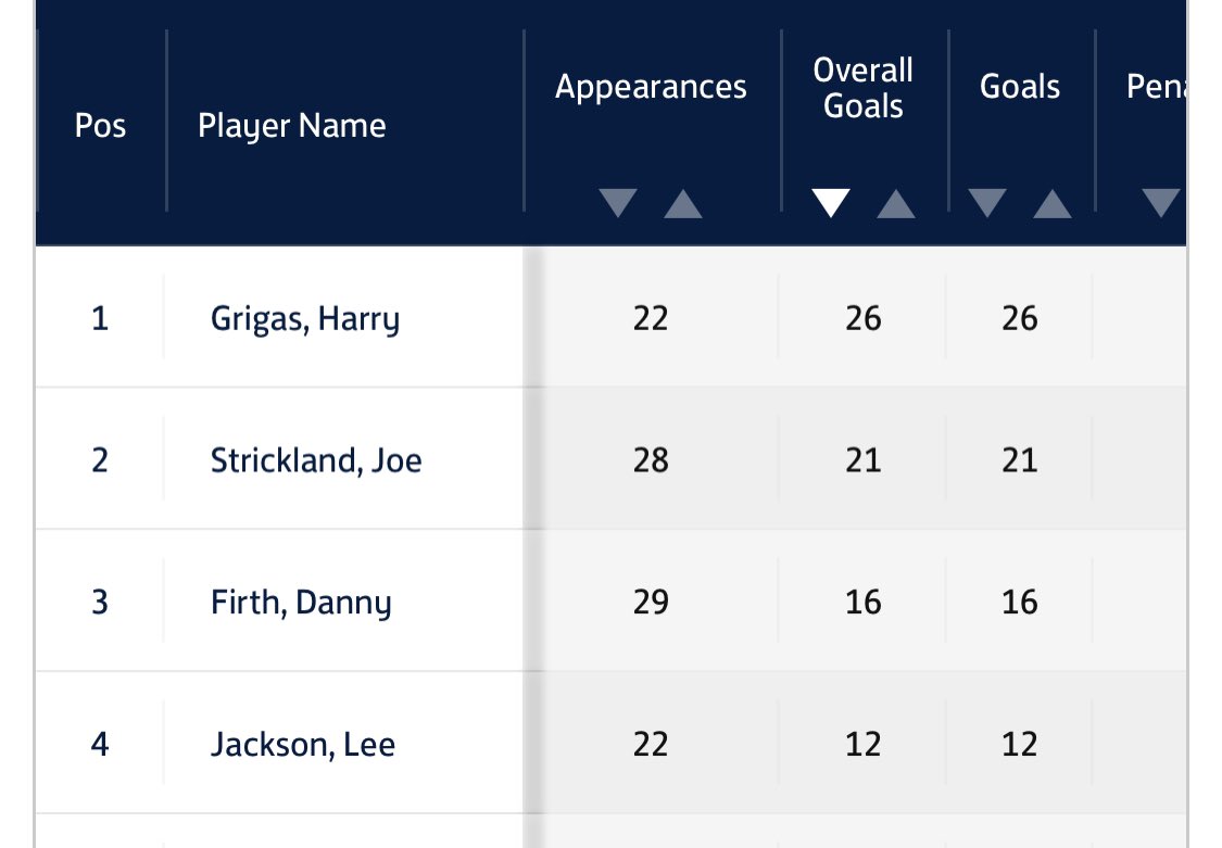 And people are paying <a href="/HarryGrigas123/">Harry</a> £60 a game? Get real - #WheresOurMoney